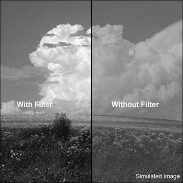 B+W 40.5mm F-Pro Single Coated Orange 040 Filter