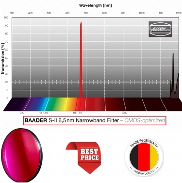 Baader S-II 36mm Narrowband Filter (6.5nm)  CMOS optimized