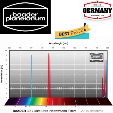 Baader 3.5 / 4nm Ultra-Narrowband-Filter-Set 36mm CMOS-optimized