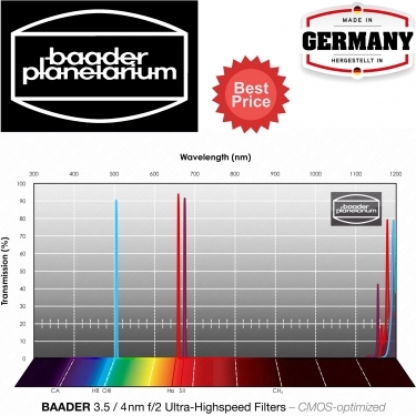 Baader 3.5 / 4nm F2 Ultra-Highspeed-Filter-Set 36mm