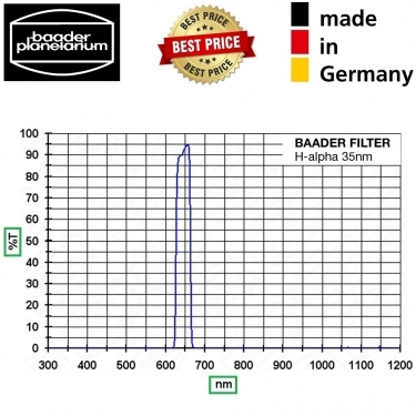 Baader 1.25 Inch H-Alpha 35nm CCD Filter Optically Polished