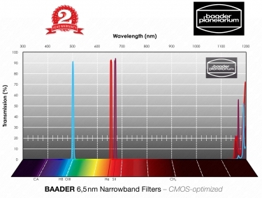 Baader 1" 6.5nm Narrowband CMOS-optimized Filter Set