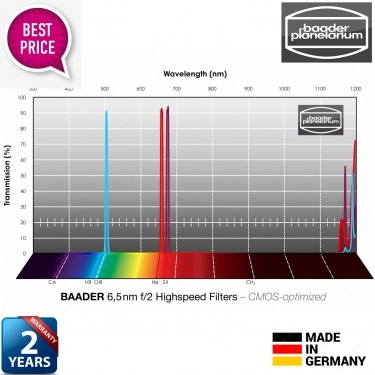 Baader 6.5nm f-2 Highspeed 50.4mm CMOS optimized Filterset