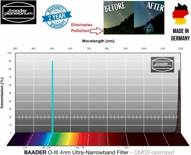 Baader O-III 50.4mm Ultra-Narrowband-Filter (4nm) - CMOS Optimized