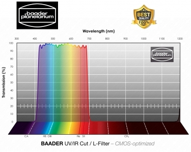 Baader UV/IR-Cut 2 Inch CMOS-optimiert L-Filter