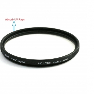 Hoya 37mm PRO-1 Digital UV Screw In Filter