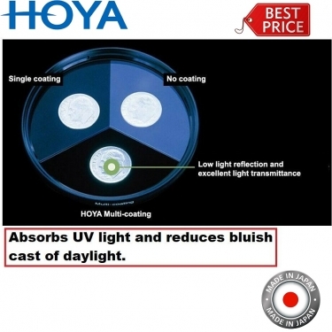 Hoya (C) 37mm UV HMC Digital Multicoated Filter
