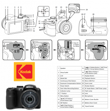 Kodak PIXPRO AZ255 Digital Camera (Black) Kodak PIXPRO AZ255 Digital Camera (Black)