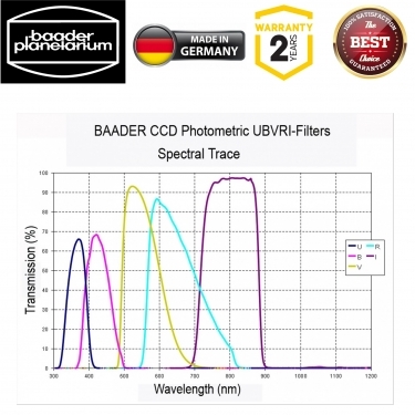 Baader 1.25" UBVRI Photometric I-Filter with LPFC