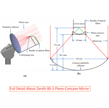Zenith BS-3 Plano-Concave Mirror in Mount