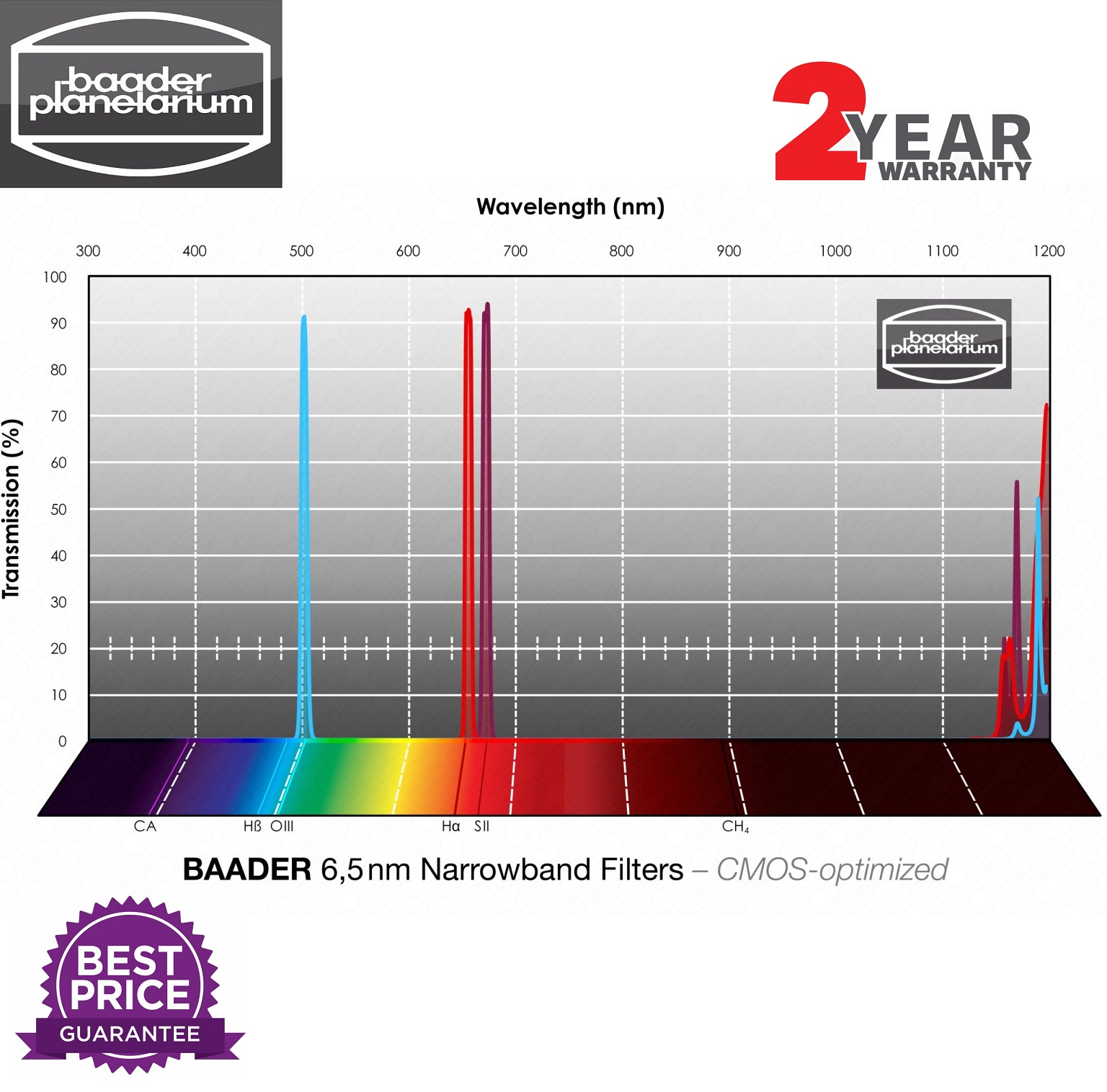 Baader 6.5nm Narrowband-Filter-Set 2" CMOS Filter (H-alpha / O-III)