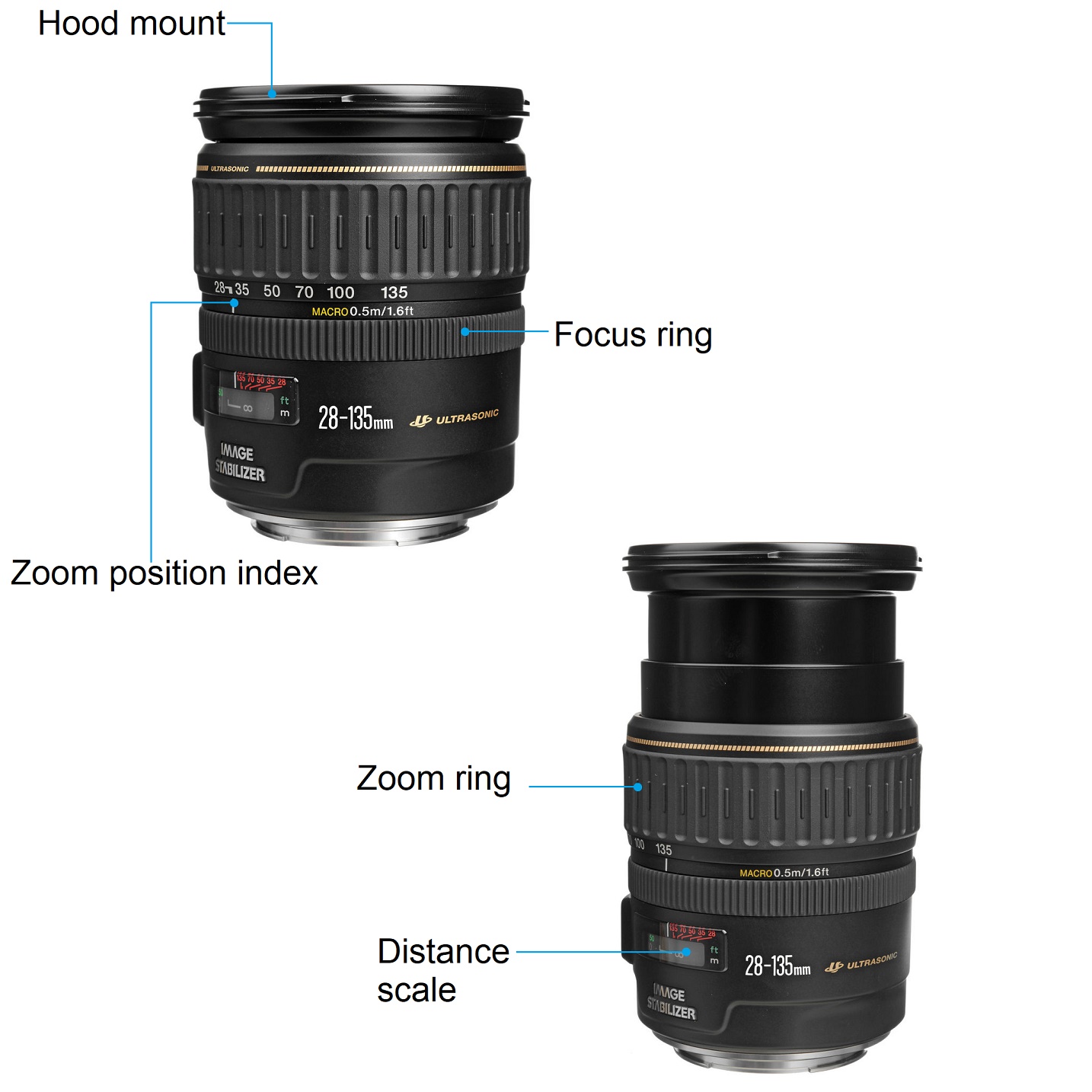 Canon EF 28135mm F3.55.6 IS USM ImageStabilized AF Lens