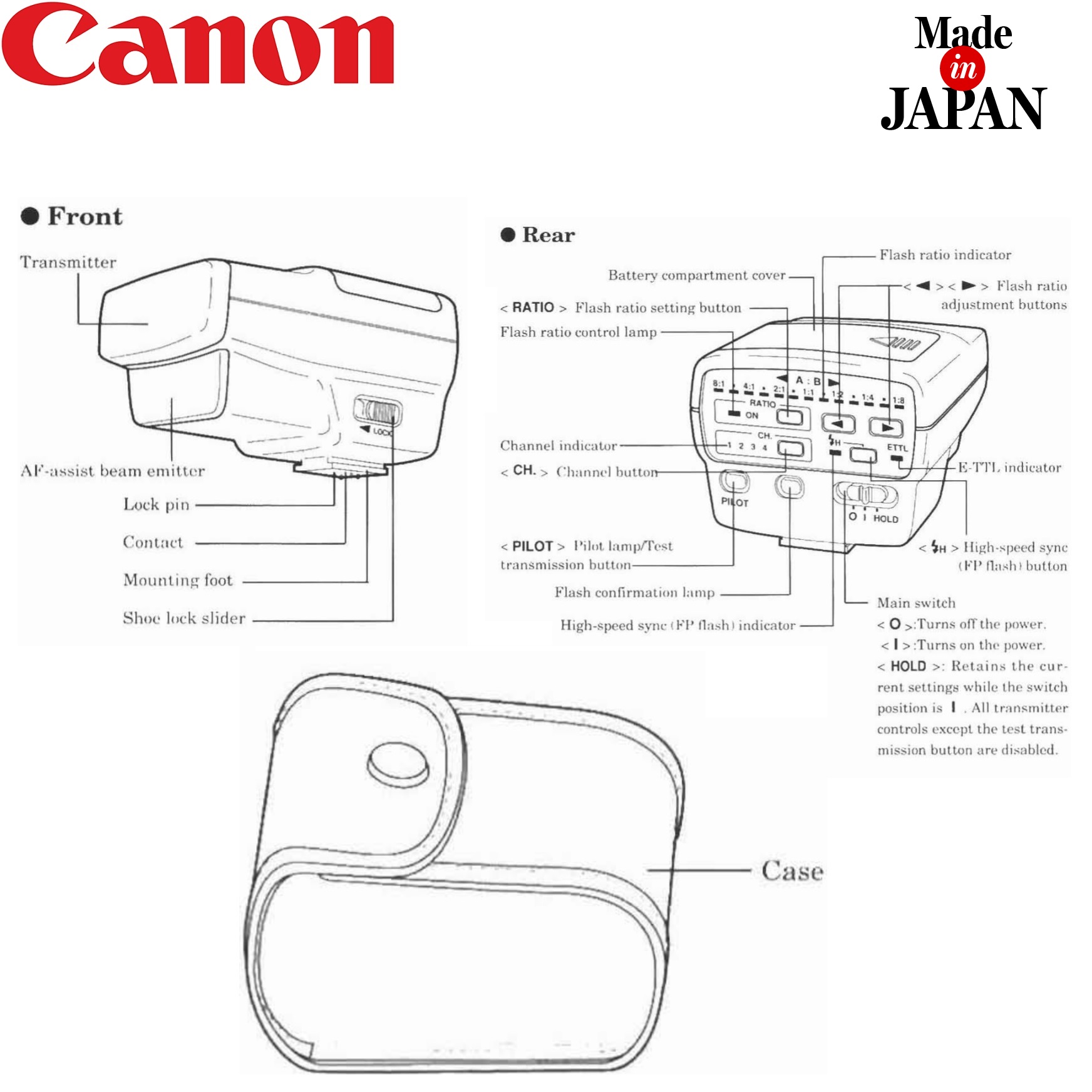 Canon Speedlite Transmitter STE2